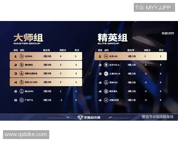 聚焦DOTA2：解析JDG战队在比赛中的快速节奏与战略布局