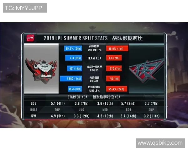 英雄联盟战术演变揭秘：深入分析JDG战队的战略转换与发展路径